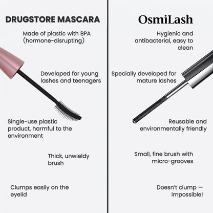 OsmiLash – The Science Behind Perfect Lashes